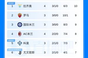 圣达哥林玛U19vs潘德夫学院U19直播在线观看_圣达哥林玛U19vs潘德夫学院U19在线观看无插件_无插件观看圣达哥林玛U19vs潘德夫学院U19直播