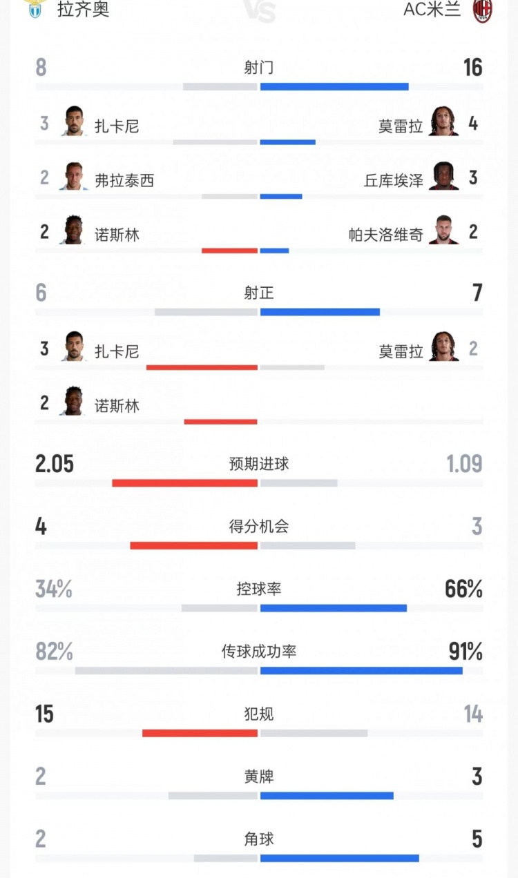 伯明翰U21vs阿森纳U21免费高清直播_伯明翰U21vs阿森纳U21全场录像_伯明翰U21vs阿森纳U21直播 伯明翰U21vs阿森纳U21免费高清直播_伯明翰U21vs阿森纳U21全场录像_伯明翰U21vs阿森纳U21直播