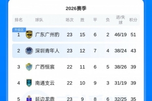 塔林弗洛拉U19赛事直播_塔林弗洛拉U19高清直播_塔林弗洛拉U19全场录像回放 塔林弗洛拉U19赛事直播_塔林弗洛拉U19高清直播_塔林弗洛拉U19全场录像回放