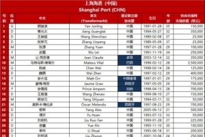 圣达哥林玛U19高清免费观看_圣达哥林玛U19直播无插件在线观看_圣达哥林玛U19精彩集锦 圣达哥林玛U19高清免费观看_圣达哥林玛U19直播无插件在线观看_圣达哥林玛U19精彩集锦