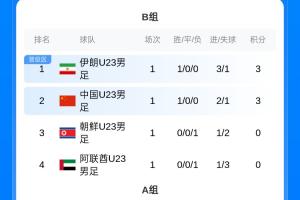 利物浦U21vs布莱顿U21全场录像_利物浦U21vs布莱顿U21直播在线观看_利物浦U21vs布莱顿U21在线直播 利物浦U21vs布莱顿U21全场录像_利物浦U21vs布莱顿U21直播在线观看_利物浦U21vs布莱顿U21在线直播