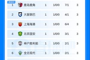 长崎成功丸vs大阪樱花今日直播_长崎成功丸vs大阪樱花直播高清免费观看_长崎成功丸vs大阪樱花无插件在线观看 长崎成功丸vs大阪樱花今日直播_长崎成功丸vs大阪樱花直播高清免费观看_长崎成功丸vs大阪樱花无插件在线观看