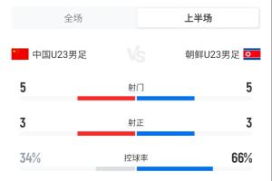 水晶宫U21vs布莱克本(U21)高清在线直播_水晶宫U21vs布莱克本(U21)直播免费高清直播_无插件观看水晶宫U21vs布莱克本(U21)直播 水晶宫U21vs布莱克本(U21)高清在线直播_水晶宫U21vs布莱克本(U21)直播免费高清直播_无插件观看水晶宫U21vs布莱克本(U21)直播