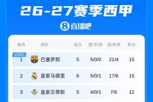 西布罗姆维奇U21vs诺丁汉森林U21在线视频直播_西布罗姆维奇U21vs诺丁汉森林U21高清直播在线观看_西布罗姆维奇U21vs诺丁汉森林U21视频直播